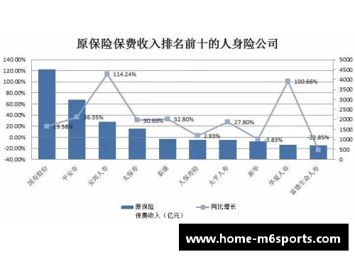 中国保险业蓬勃发展：前三季度赔付支出同比增长20.1%