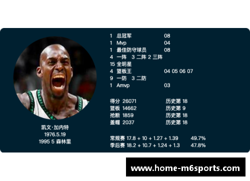 NBA最强前锋排名及其统计数据对比